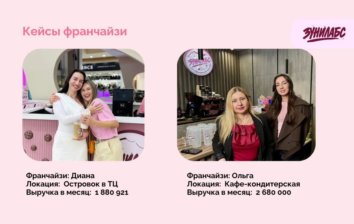 франшиза Зунилабс
