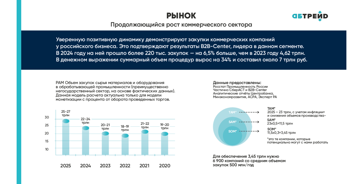 Рынок