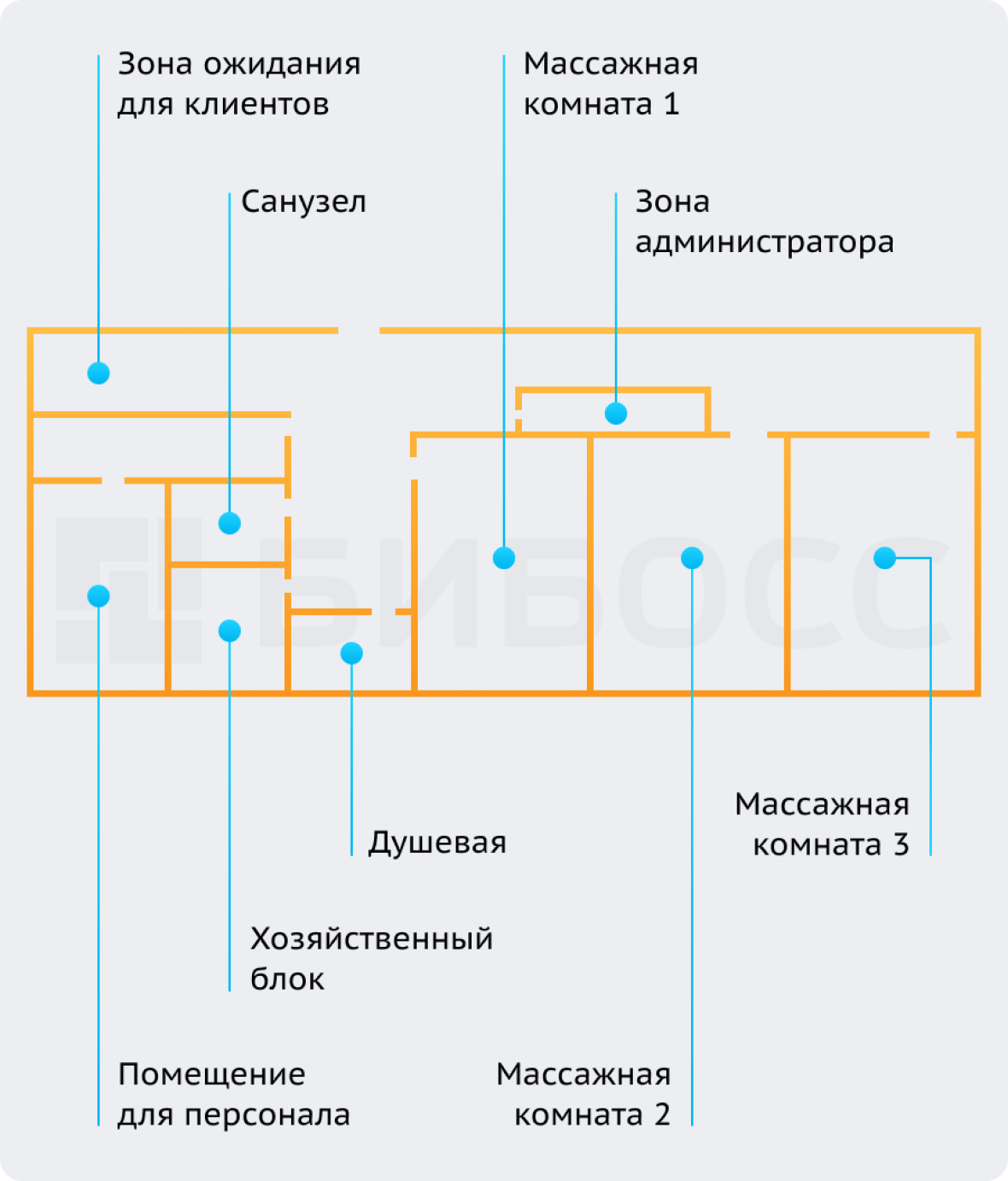 Зонирование массажного салона