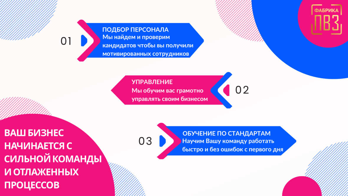 Франшиза Фабрика ПВЗ