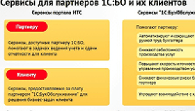 Сервисы 1С:БО и их клиентов