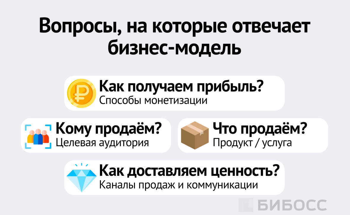 Вопросы, на которые отвечает бизнес-модель