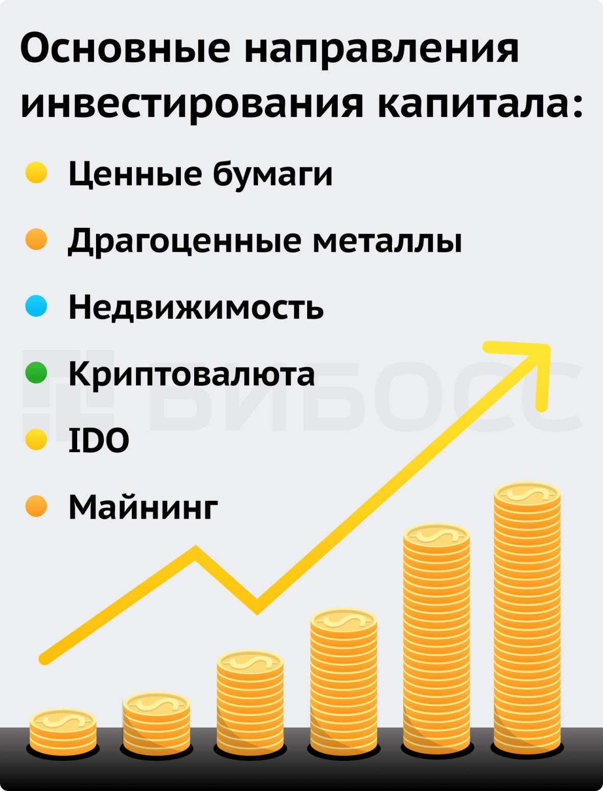 Основные направления инвестирования