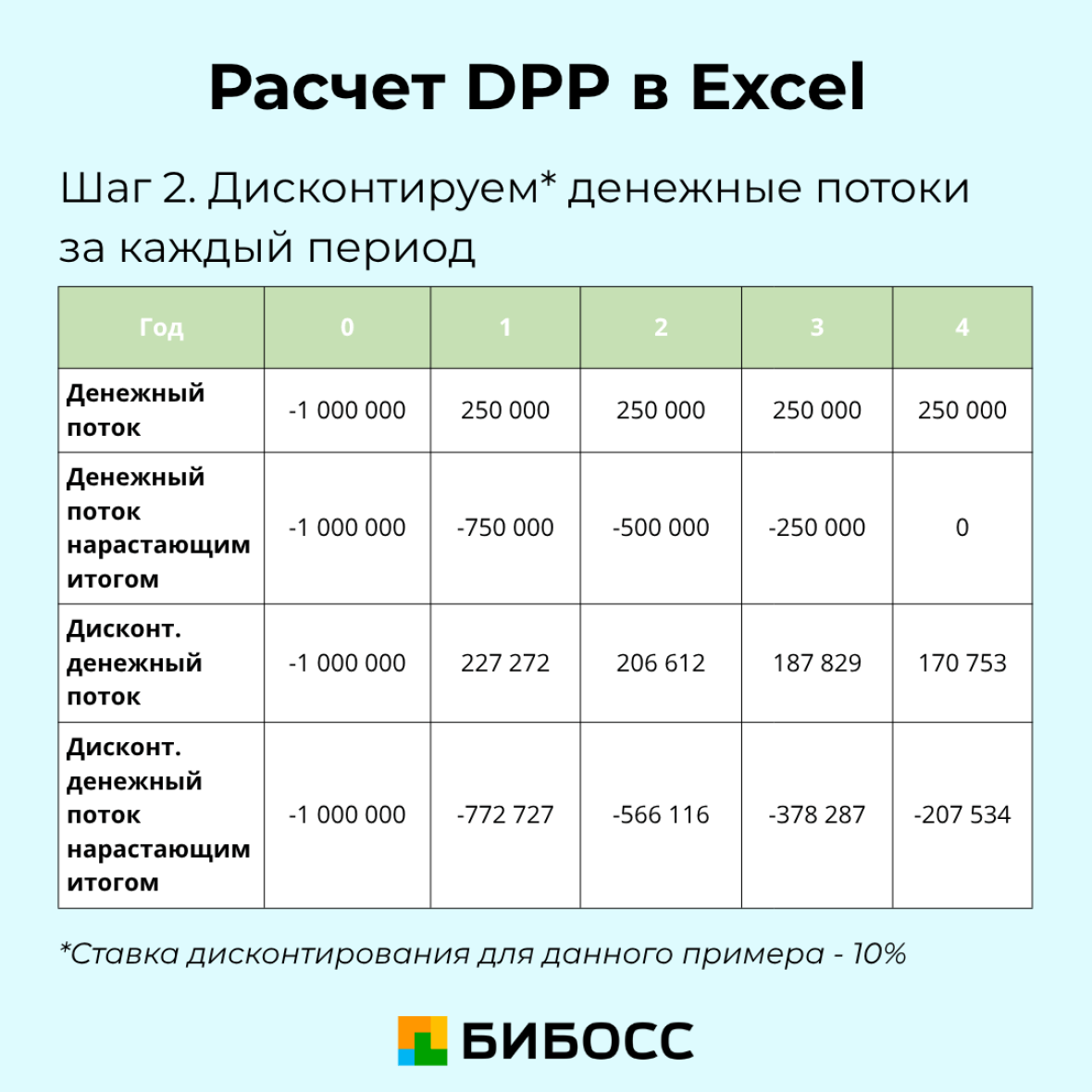 расчет dpp пошагово