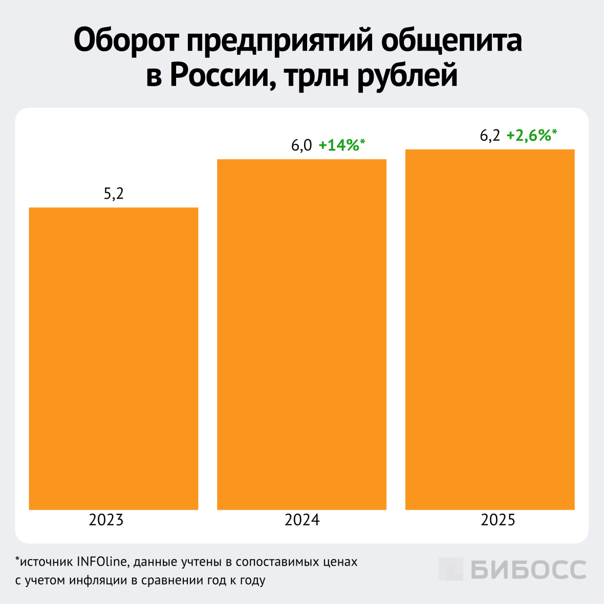 динамика оборота предприятий общепита в россии