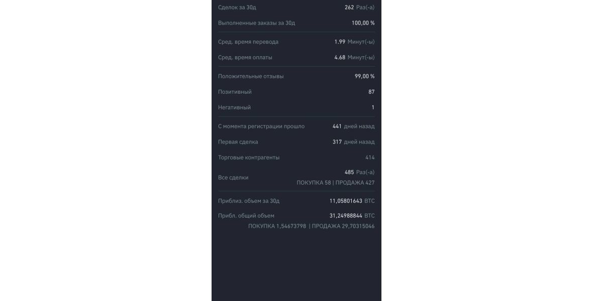 Один из рабочих аккаунтов на одной крипто площадке.  Мы работаем с 5-6 площадками ежедневно!