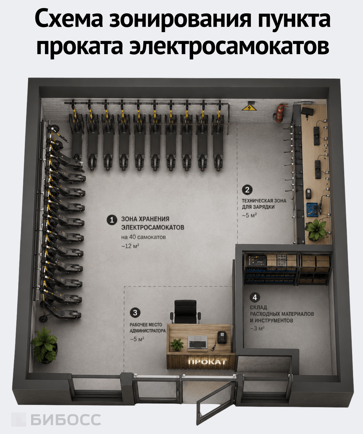Подготовка и обустройство помещения для пункта проката электросамокатов