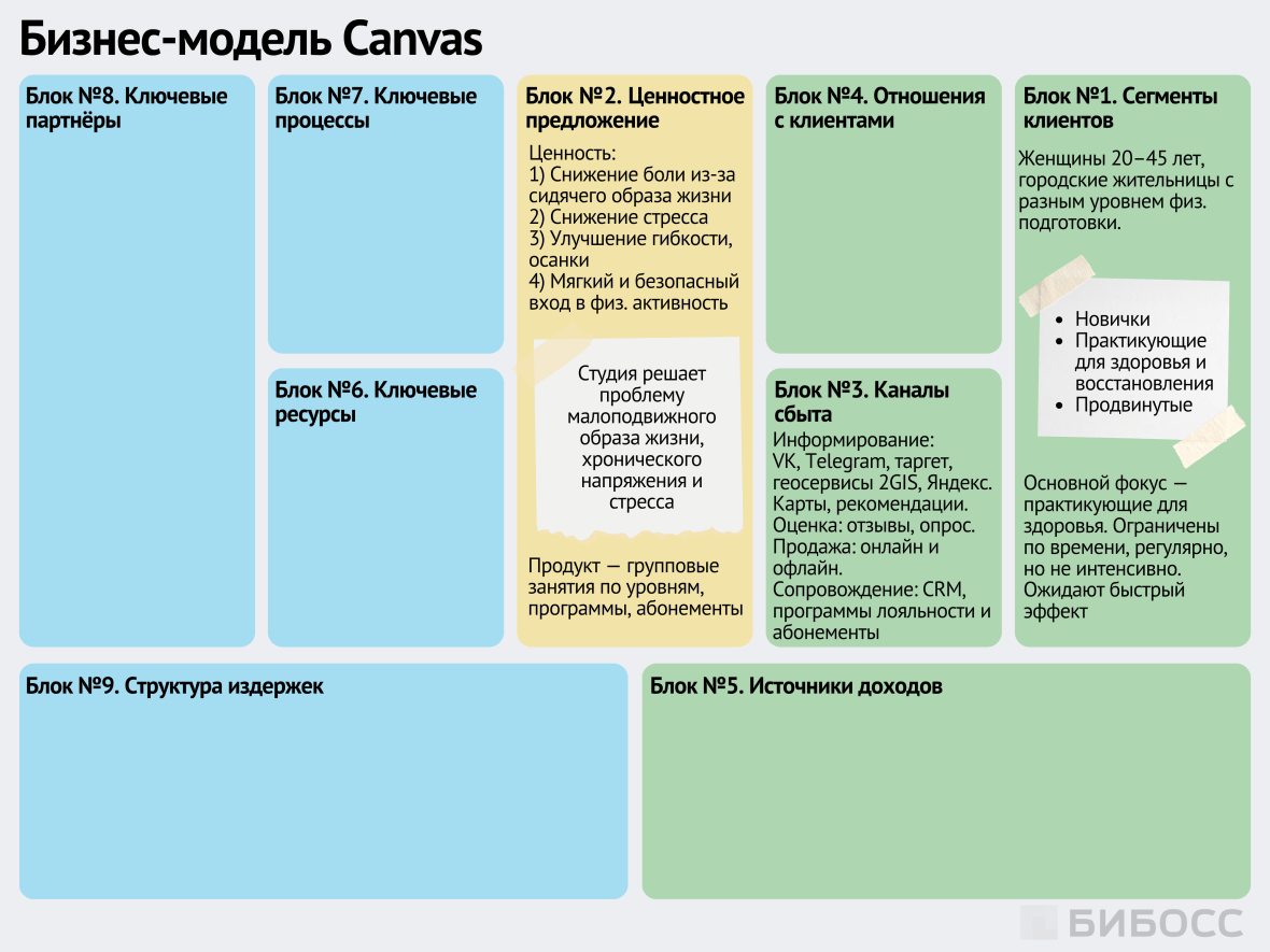 Каналы сбыта