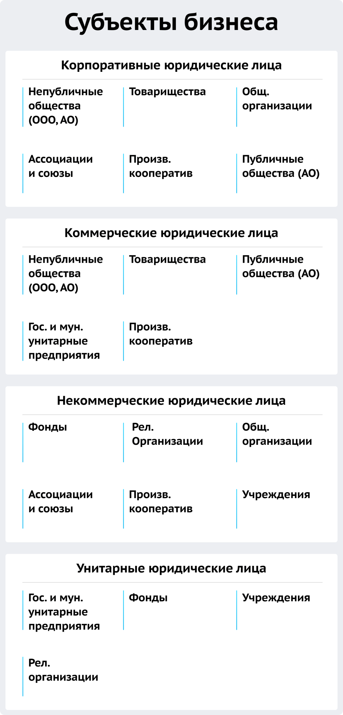 Субъекты бизнеса