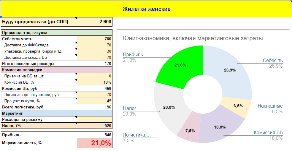 Экономика Жилетки