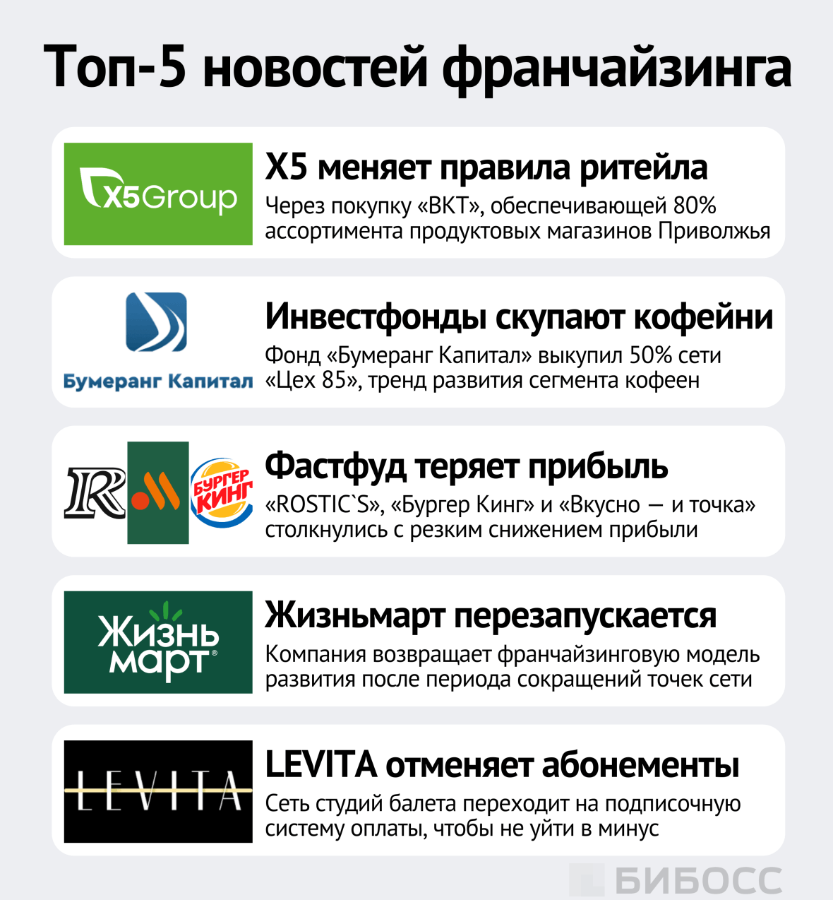 Топ-5 новостей франчайзинга