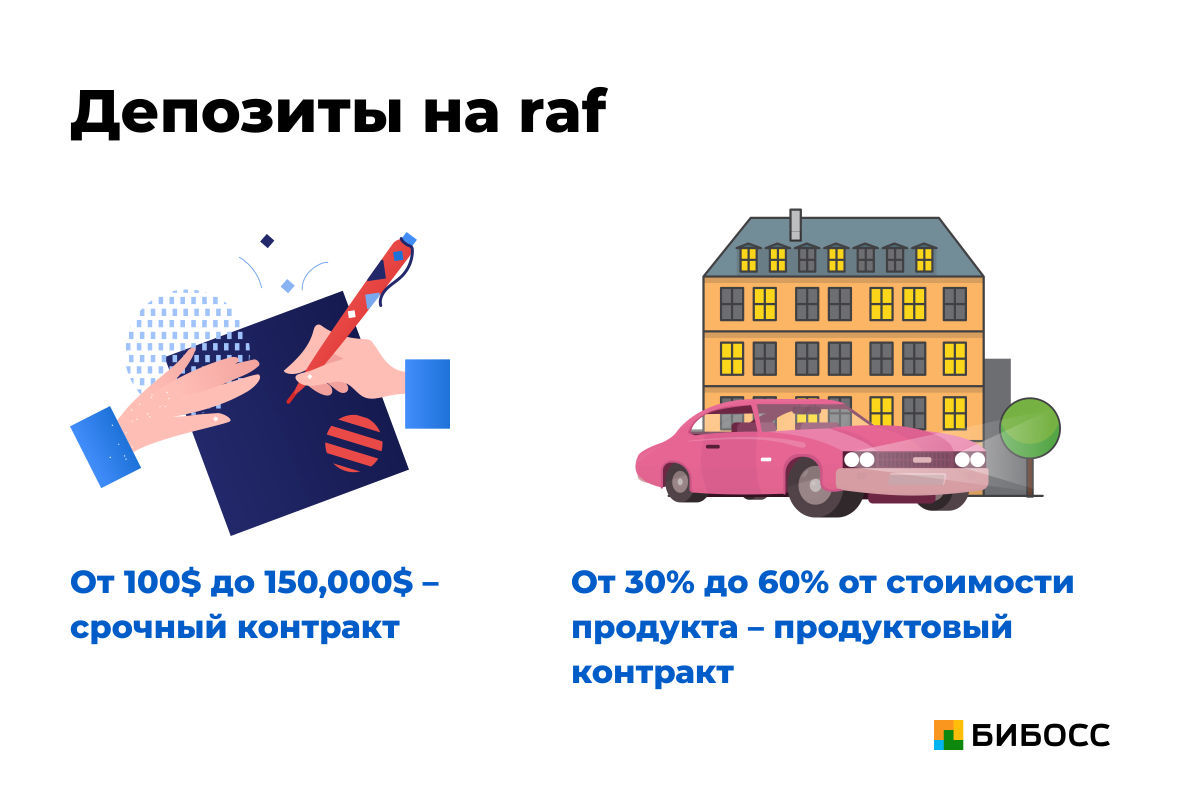 депозиты раф
