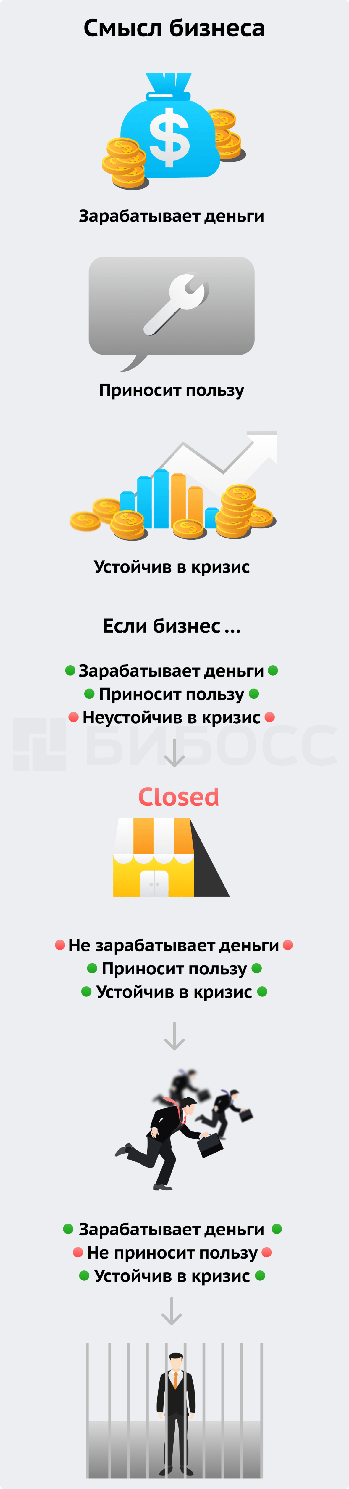 В чем смысл бизнеса