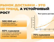 Возможности и тенденции рынка Рынок доставки растет с каждым годом, следовательно растет спрос на аренду электровелосипедов. Не смотря на то что бизнес по аренде электровелосипедов относительно молодой и появился на рынке только 1,5 года назад, его ёмкость составляет уже около 500 000 шт. На данный момент рынок освоен лишь на 10%, поэтому существует огромный потенциал роста.
