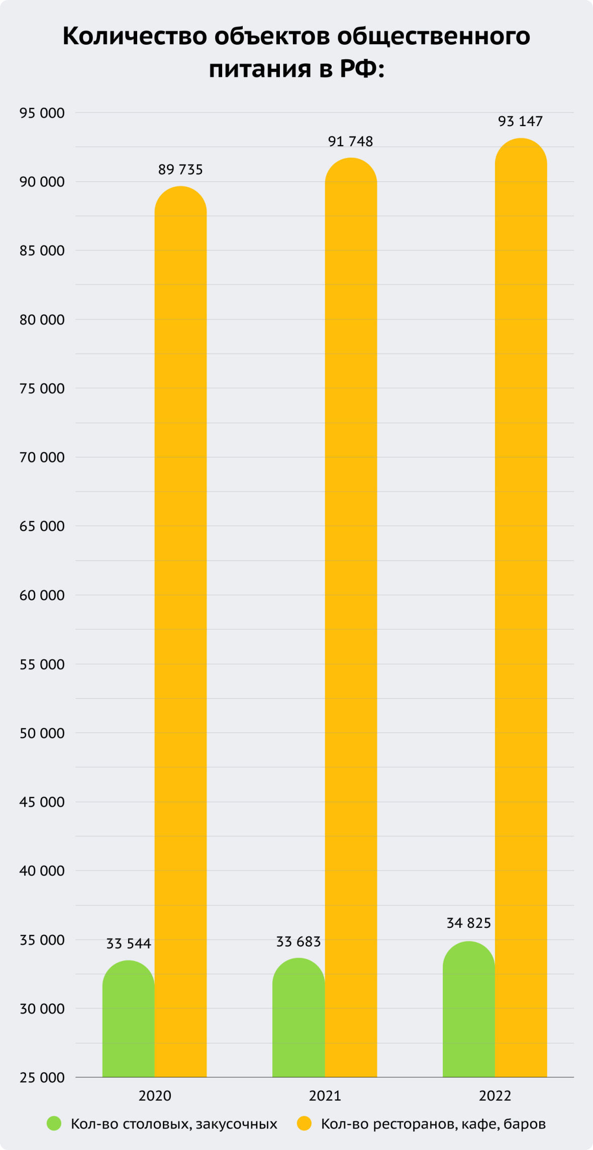Количество объектов общественного питания в РФ: