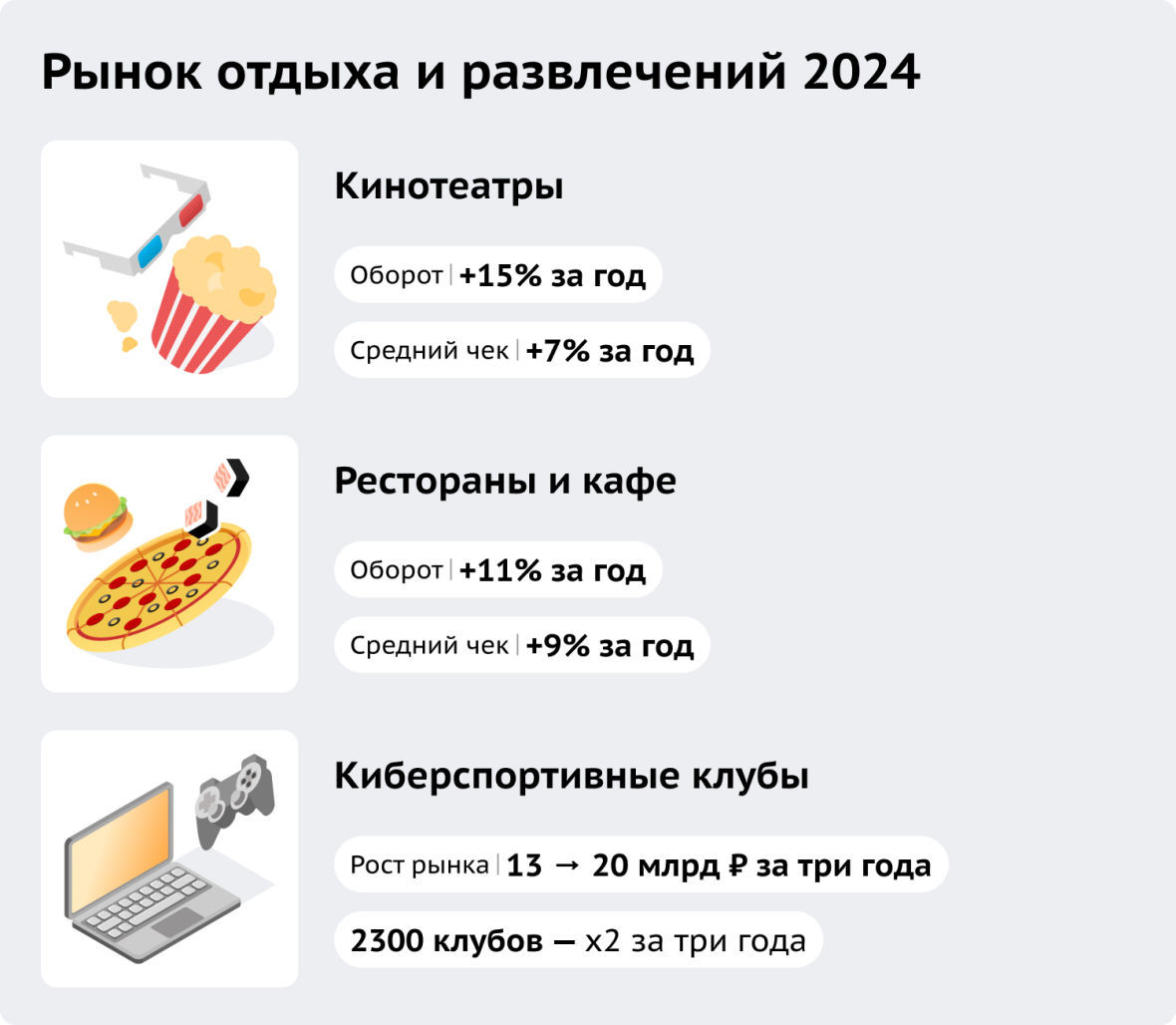 Рынок отдыха и развлечений 2024