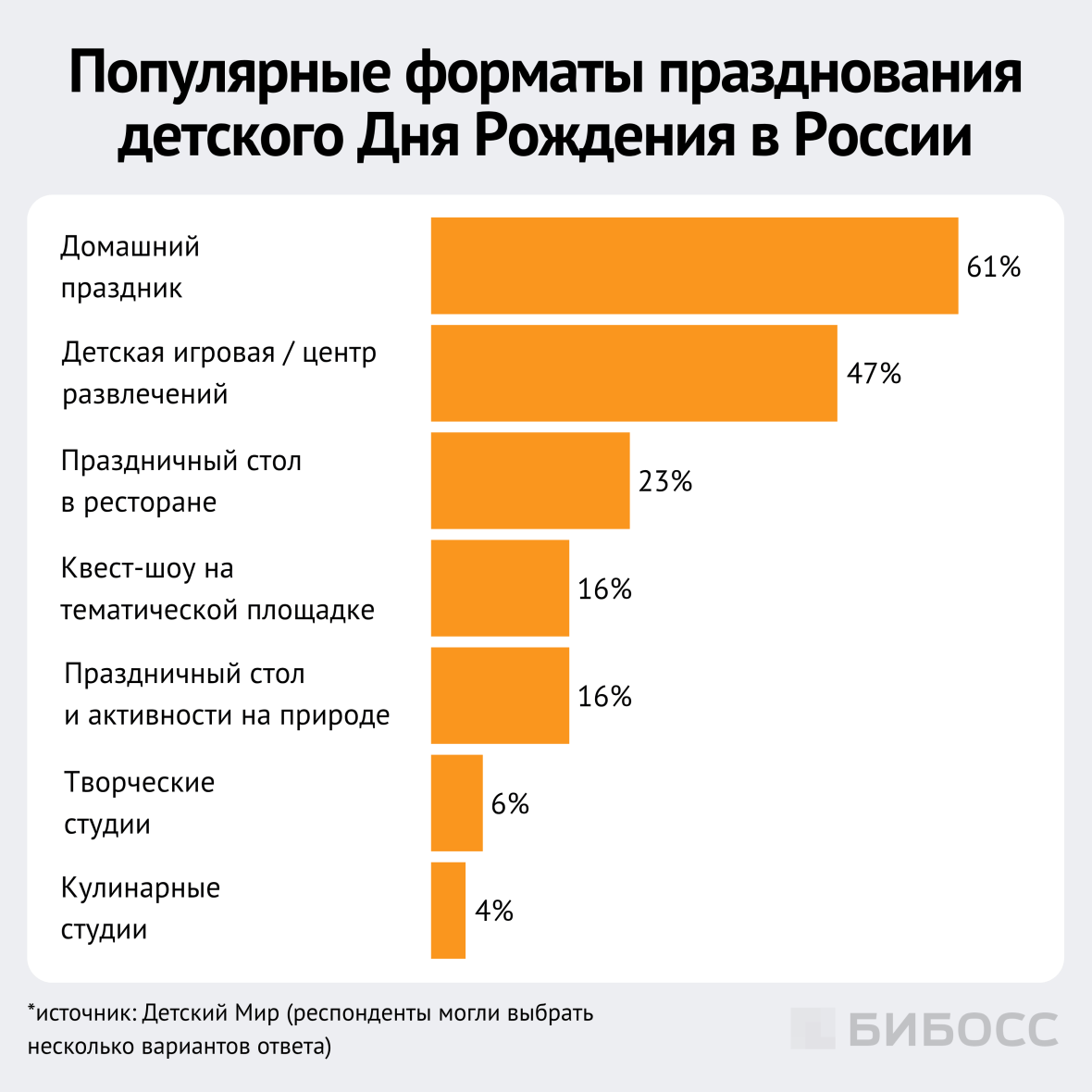 популярные форматы празднования детского дня рождения в россии