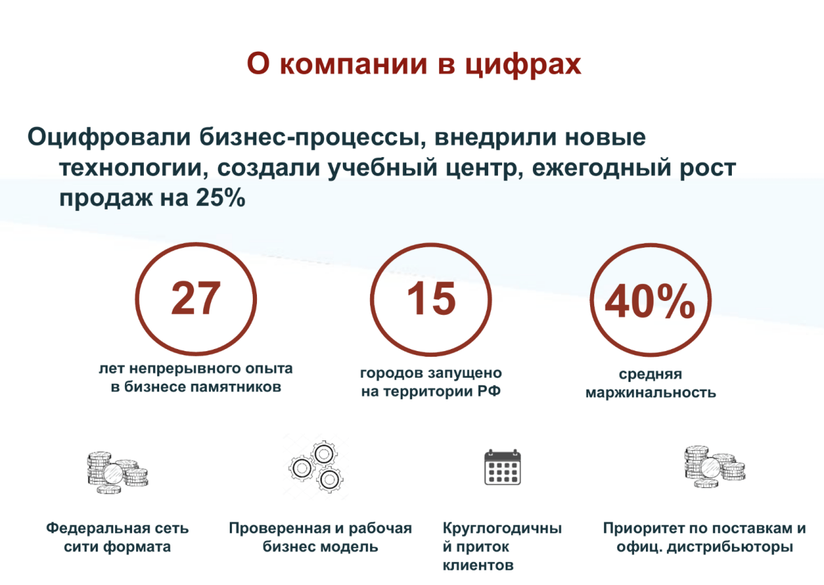 Франшиза Гранит Памяти