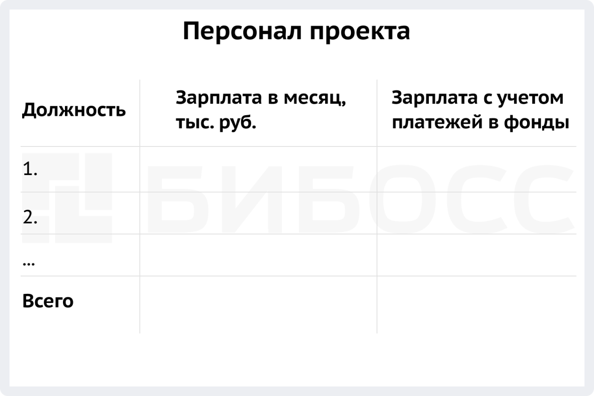 Блок "Персонал проекта" бизнес-плана соц. контракта