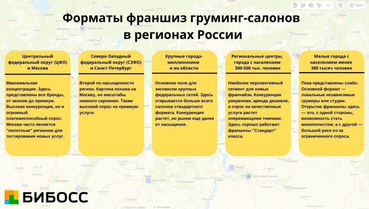 Форматы франшиз