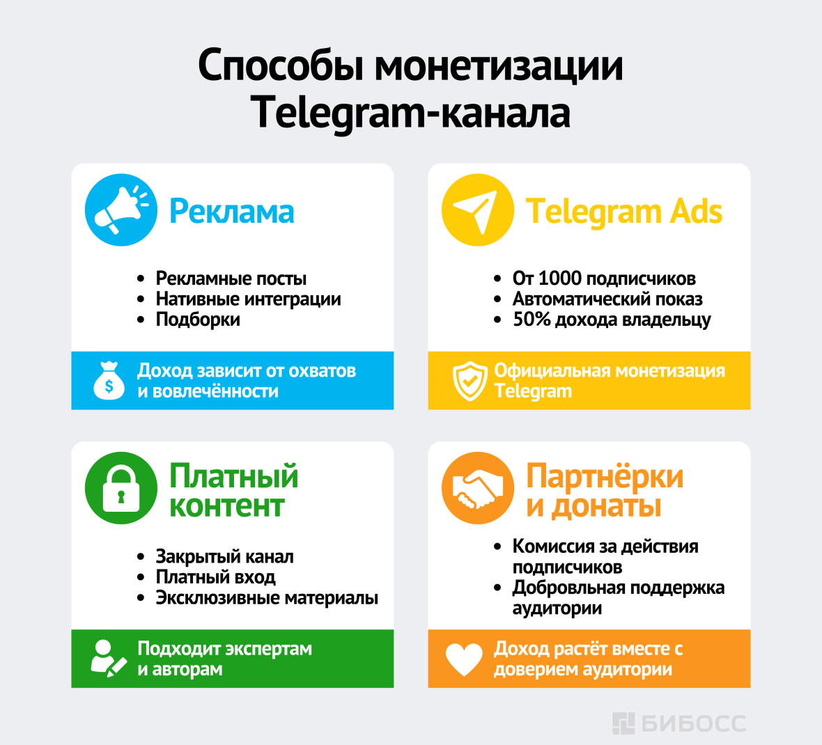 Способы монетизации Telegram-канала