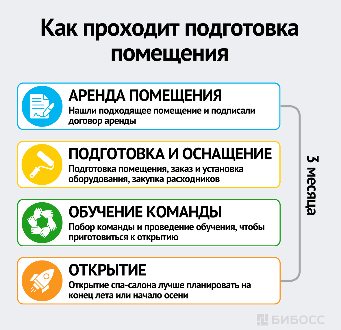 Как проходит подготовка помещения