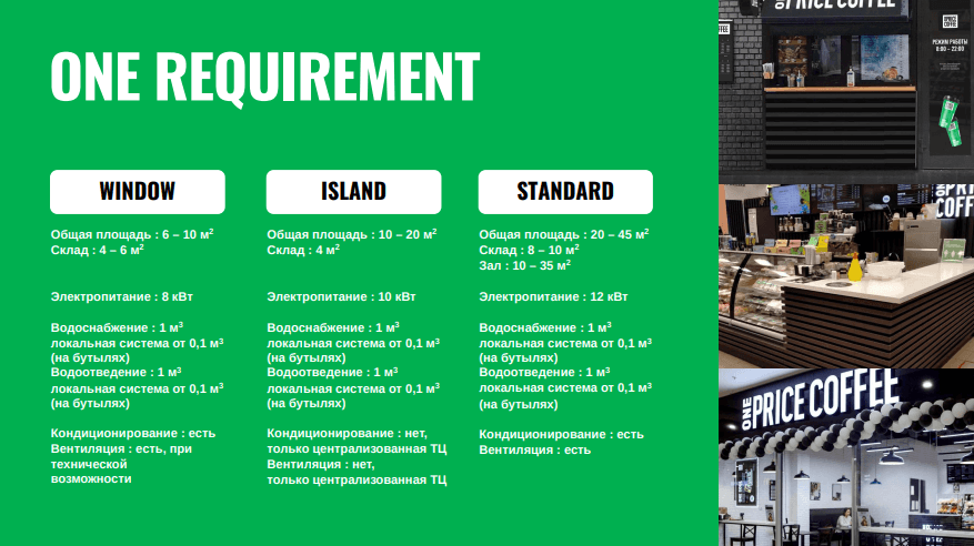 Франшиза Уан Прайс Кофе: цена, описание, отзывы