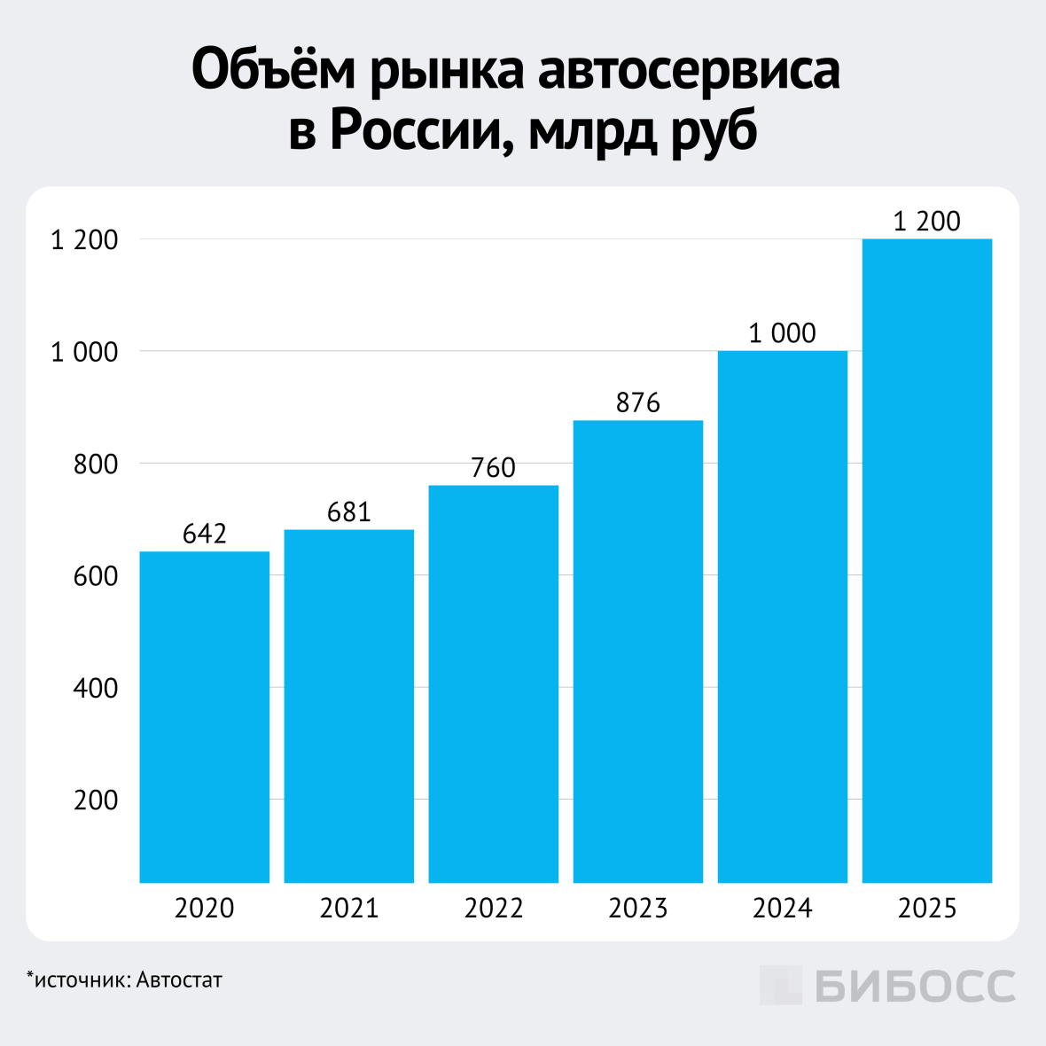 объём рынка автосервиса в россии