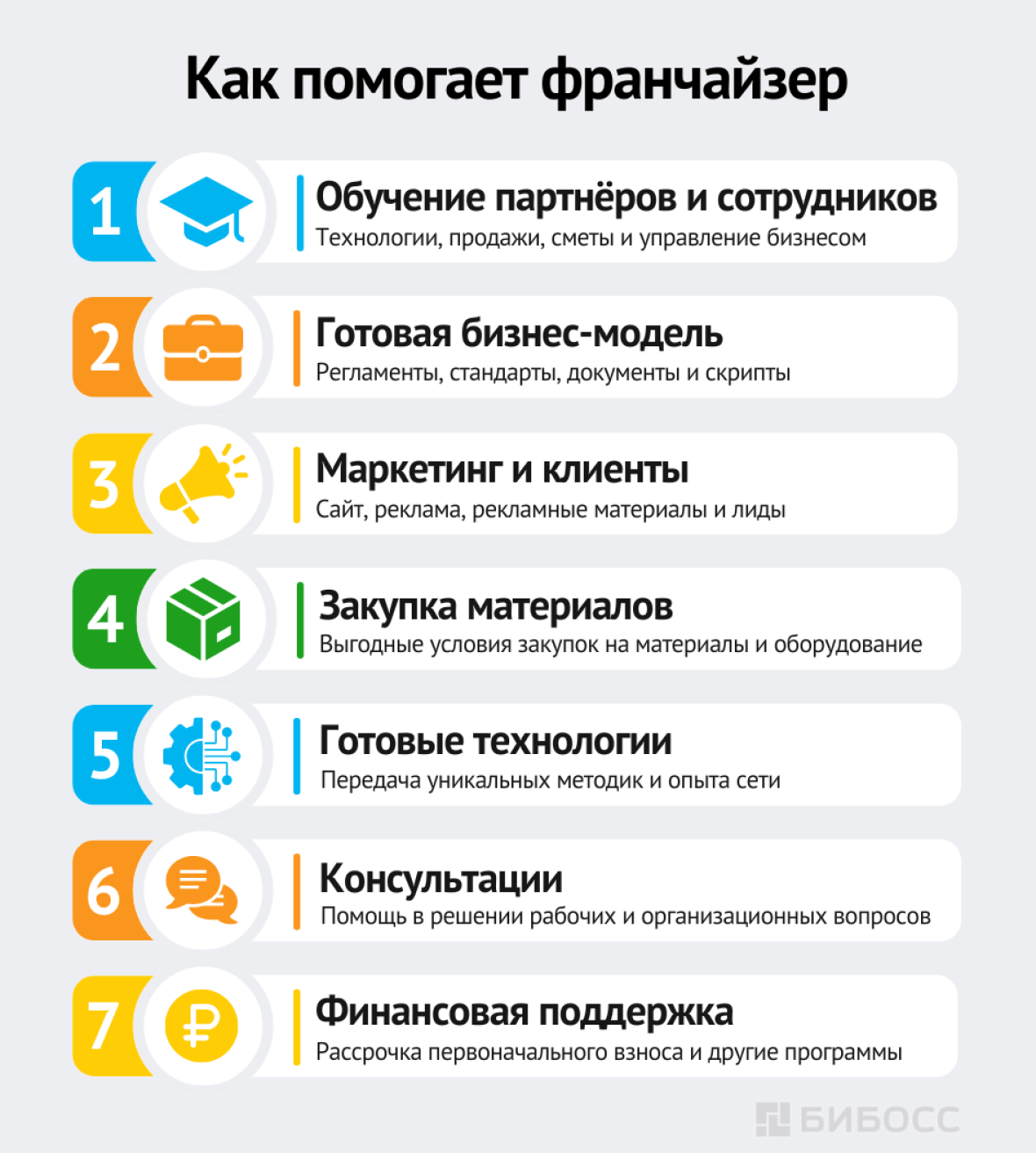 Как помогает франчайзер