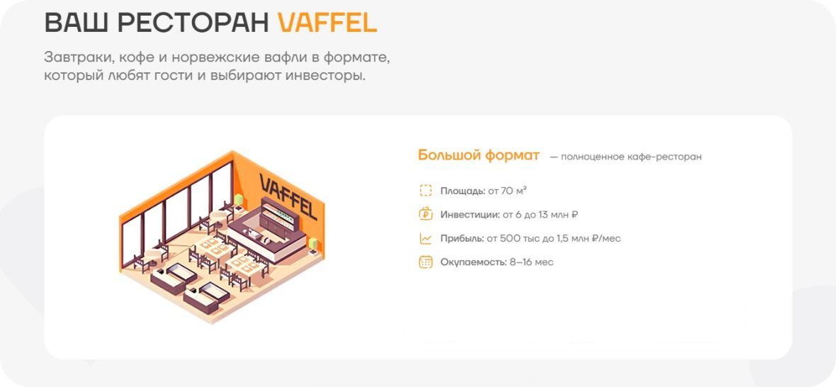 франшиза VAFFEL