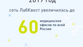 Итоги 2019 года