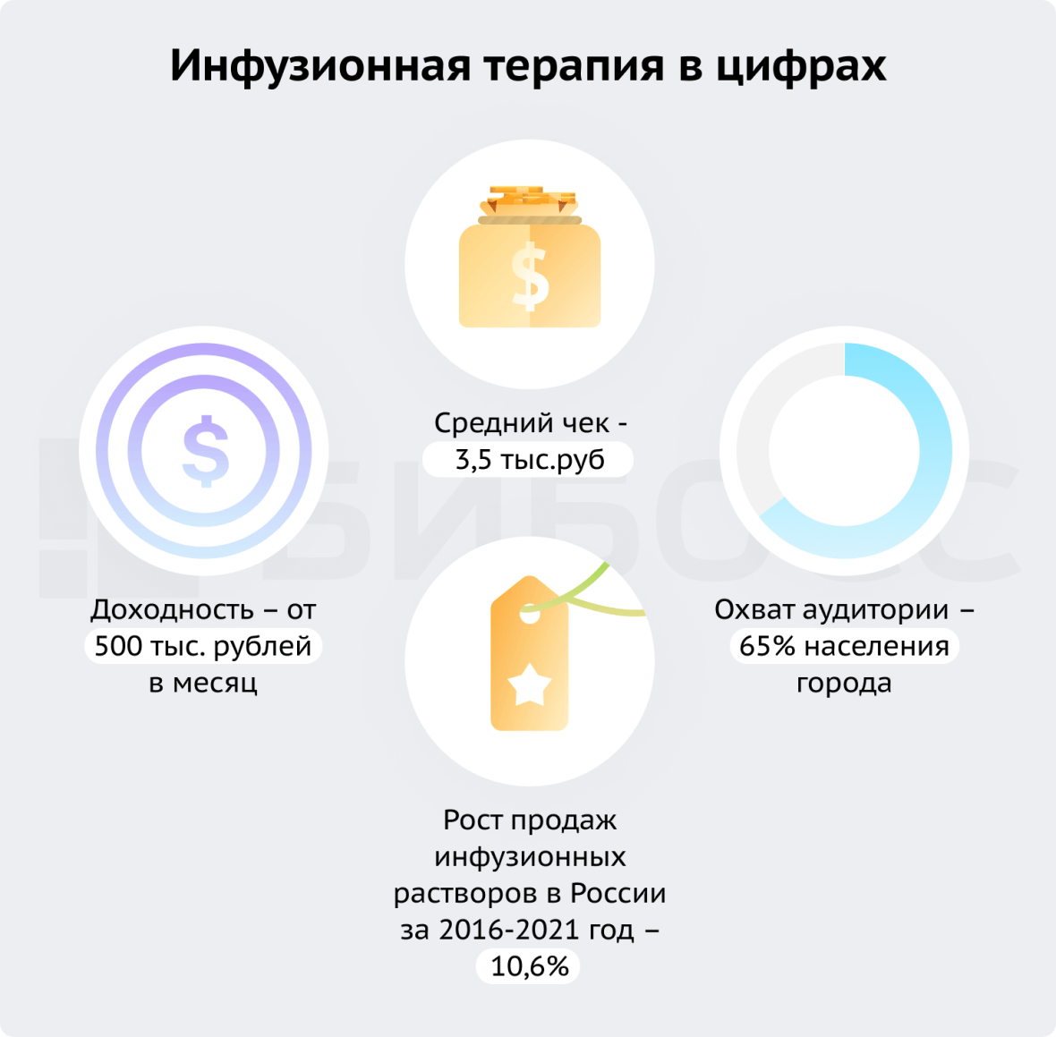 инфузионная терапия