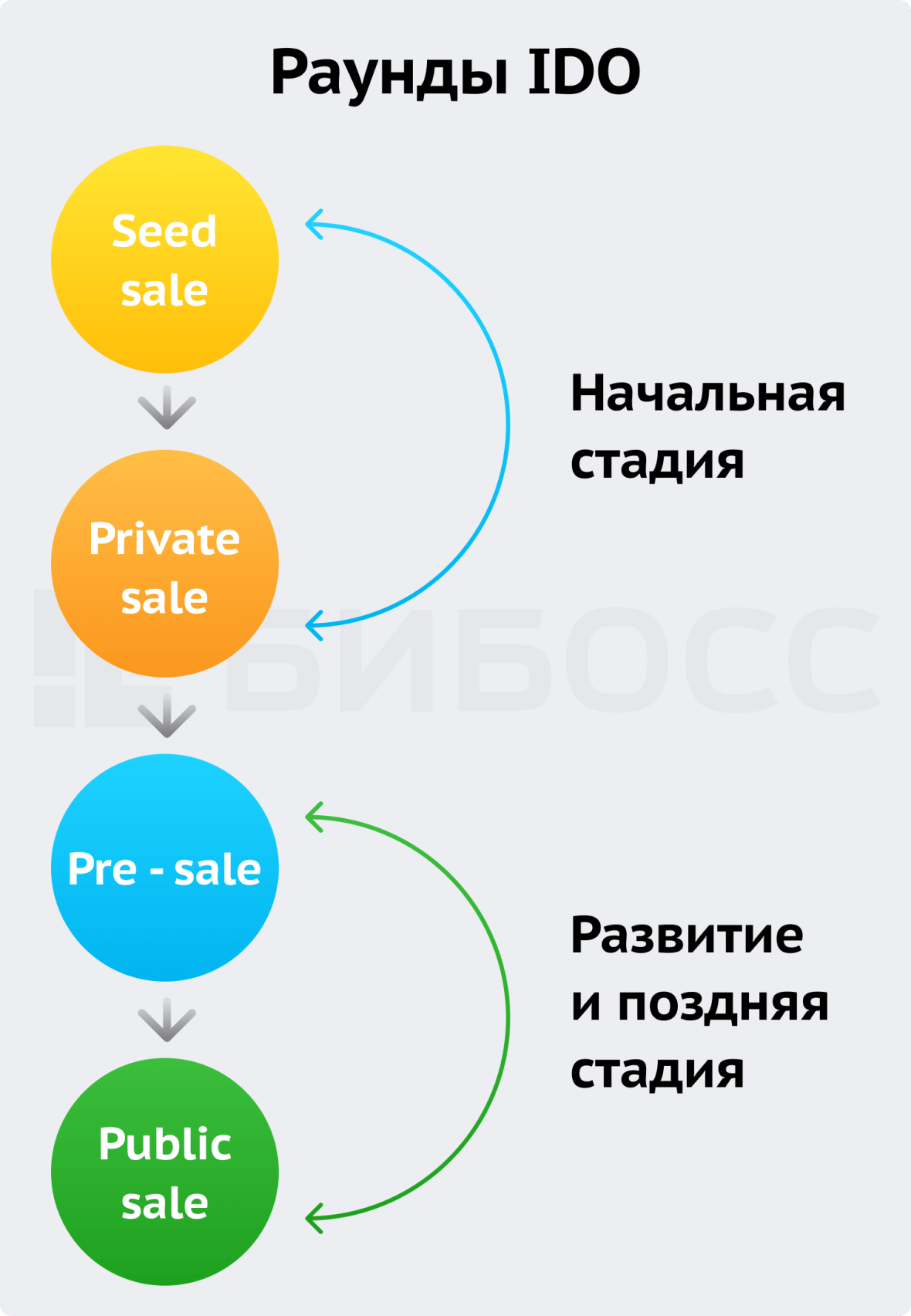 Инвестор – что ты такое?