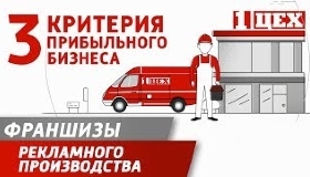 Бизнес на производстве вывесок (инфографика)