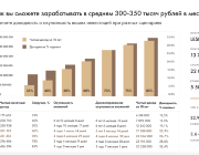 LesBarn-95 | Стиль барнхаус | Площадь 95м2 | Средняя доходность: 250-350 тыс.руб./мес | Цена: 13 770 000 руб.