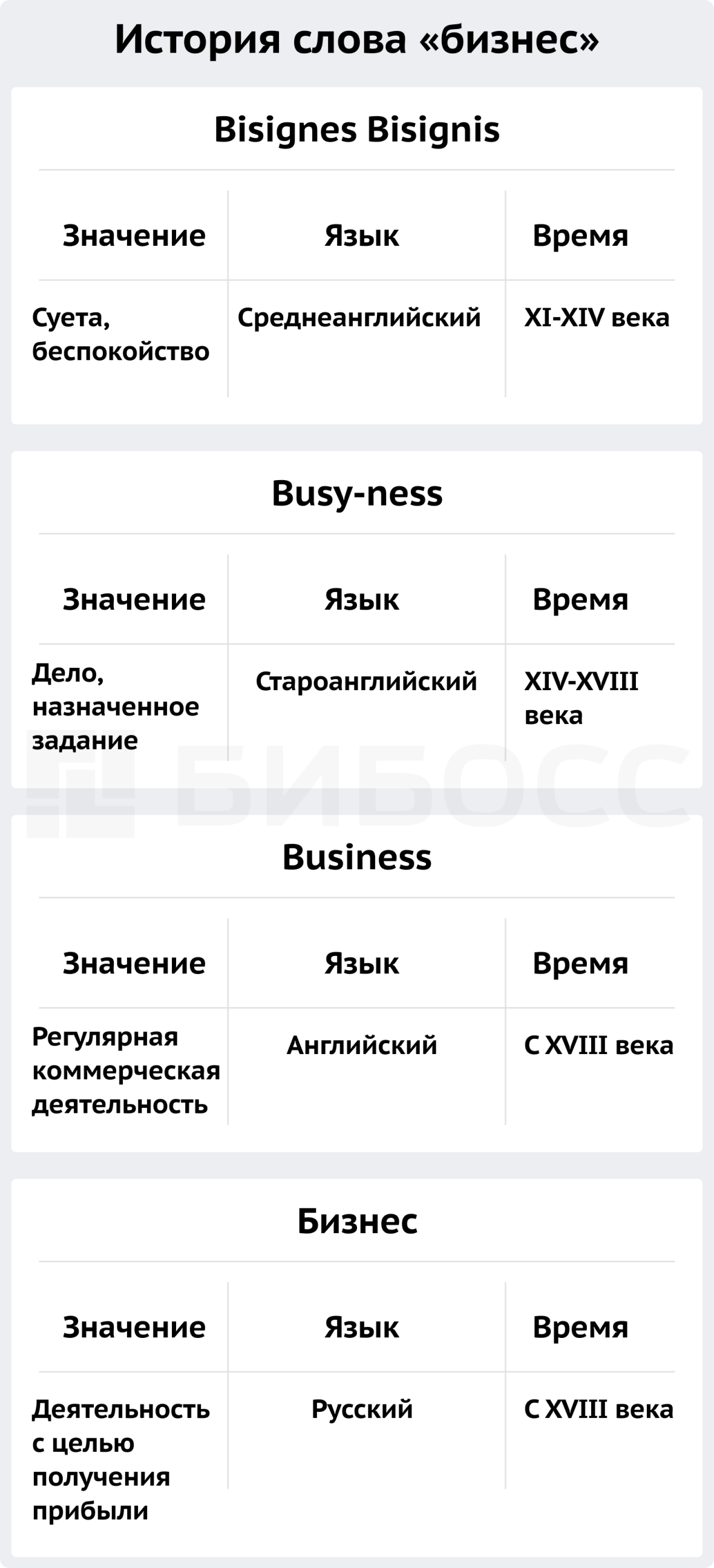 История слова «бизнес»