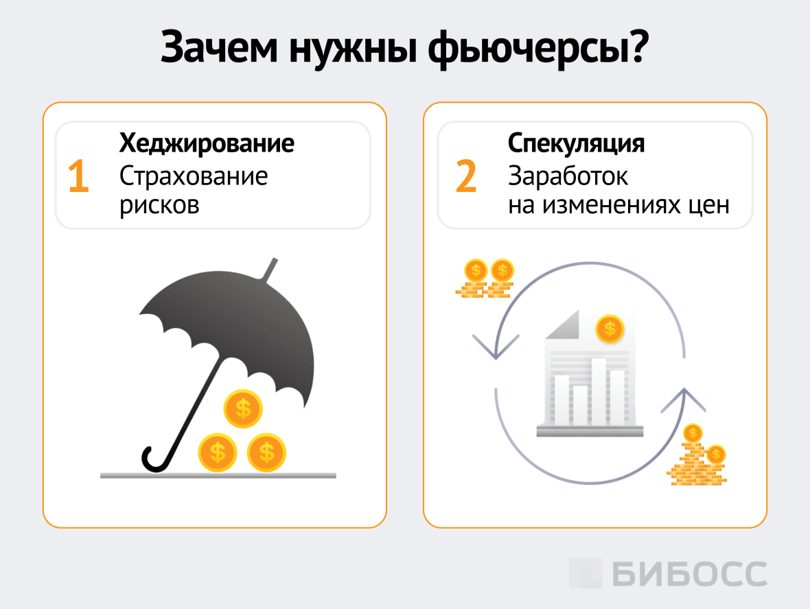 хеджирование и спекуляция - зачем нужны фьючерсы