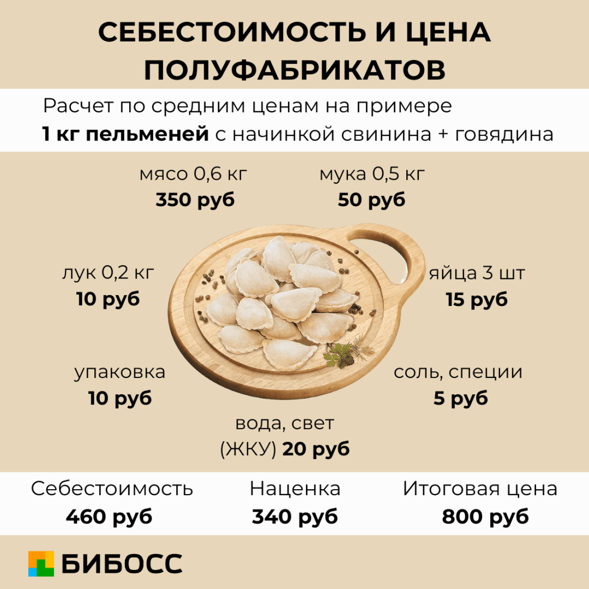 себестоимость и цена полуфабрикатов