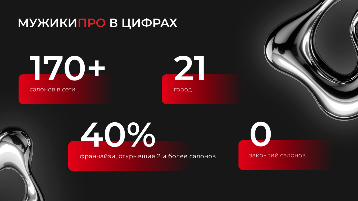 Франшиза МУЖИКИ ПРО