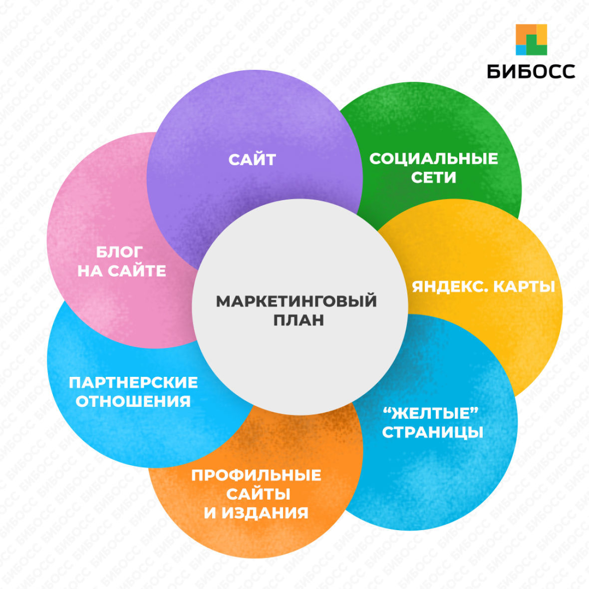 Маркетинг магазина штор бизнес план