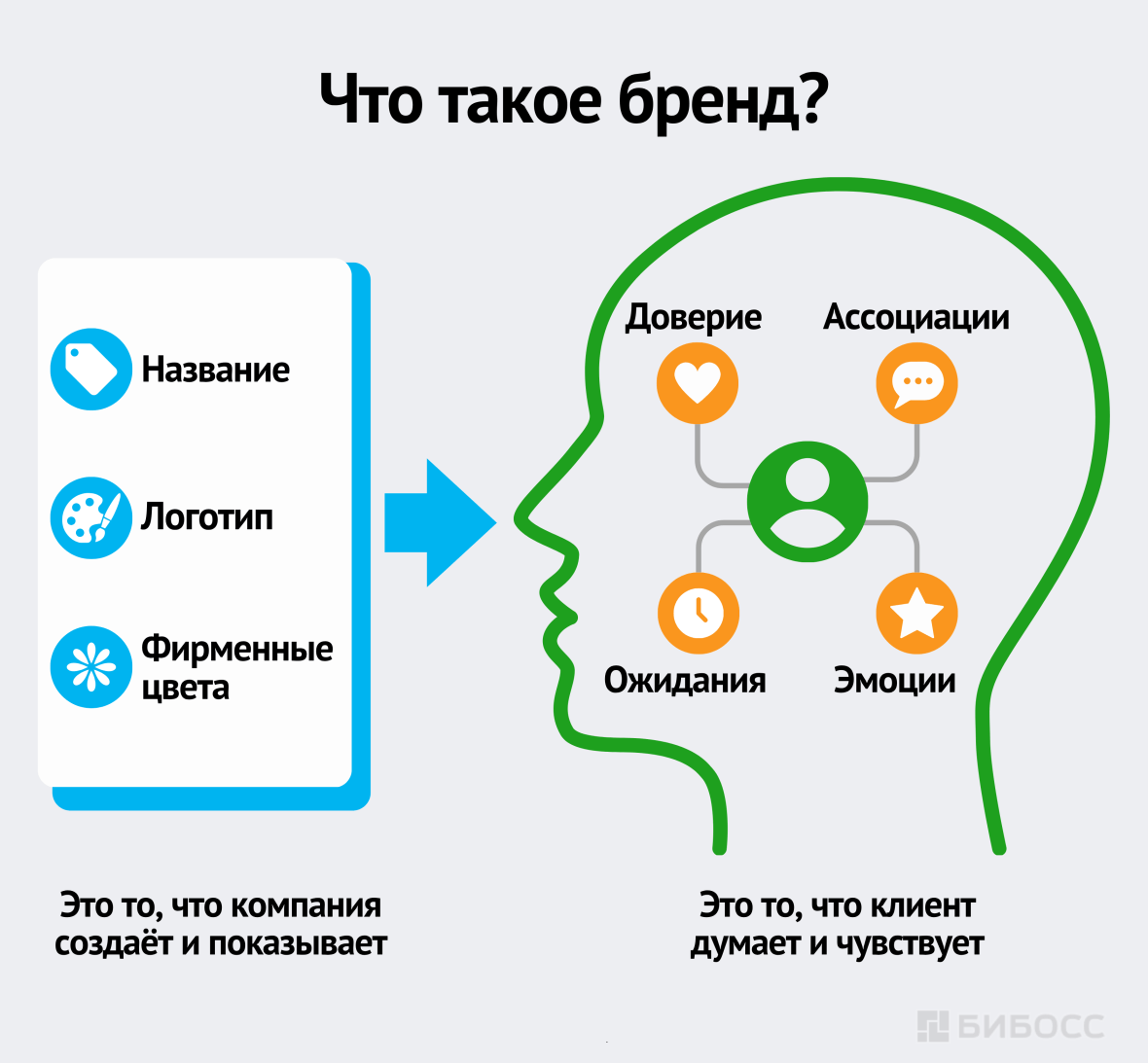 Что такое бренд