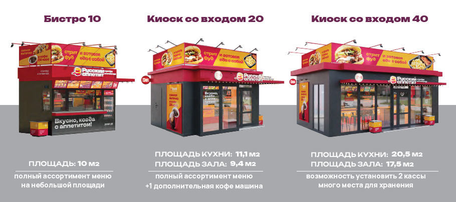франшиза русский аппетит