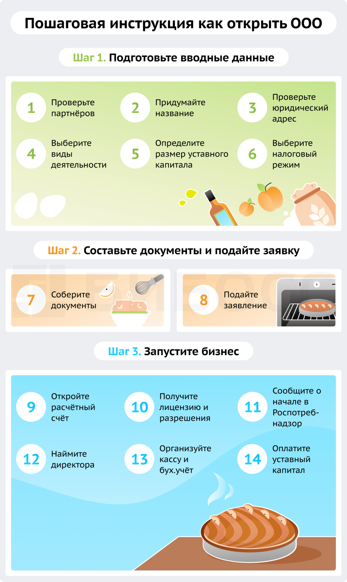 Пошаговая инструкция как открыть ООО