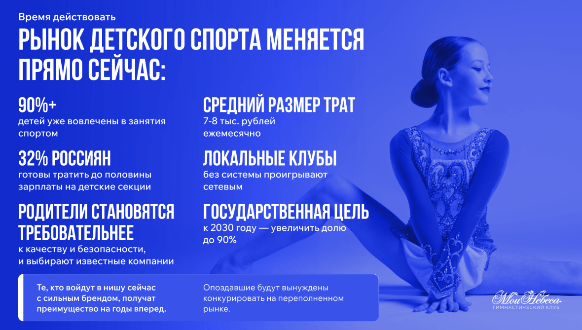 франшиза Мои Небеса