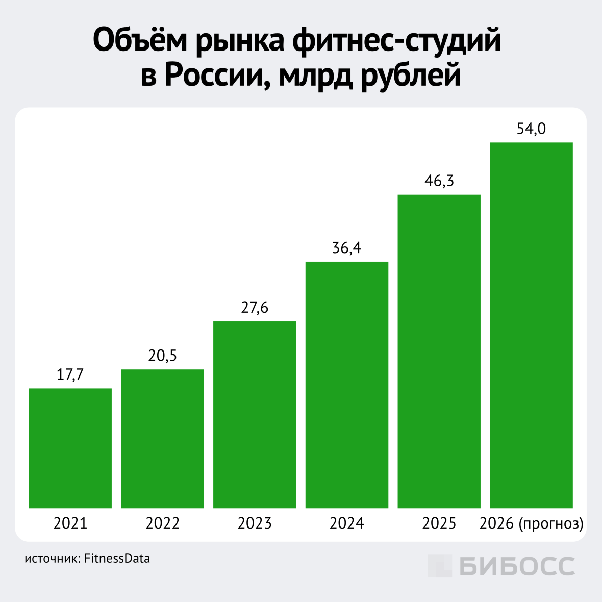 объем рынка фитнес-студий в россии