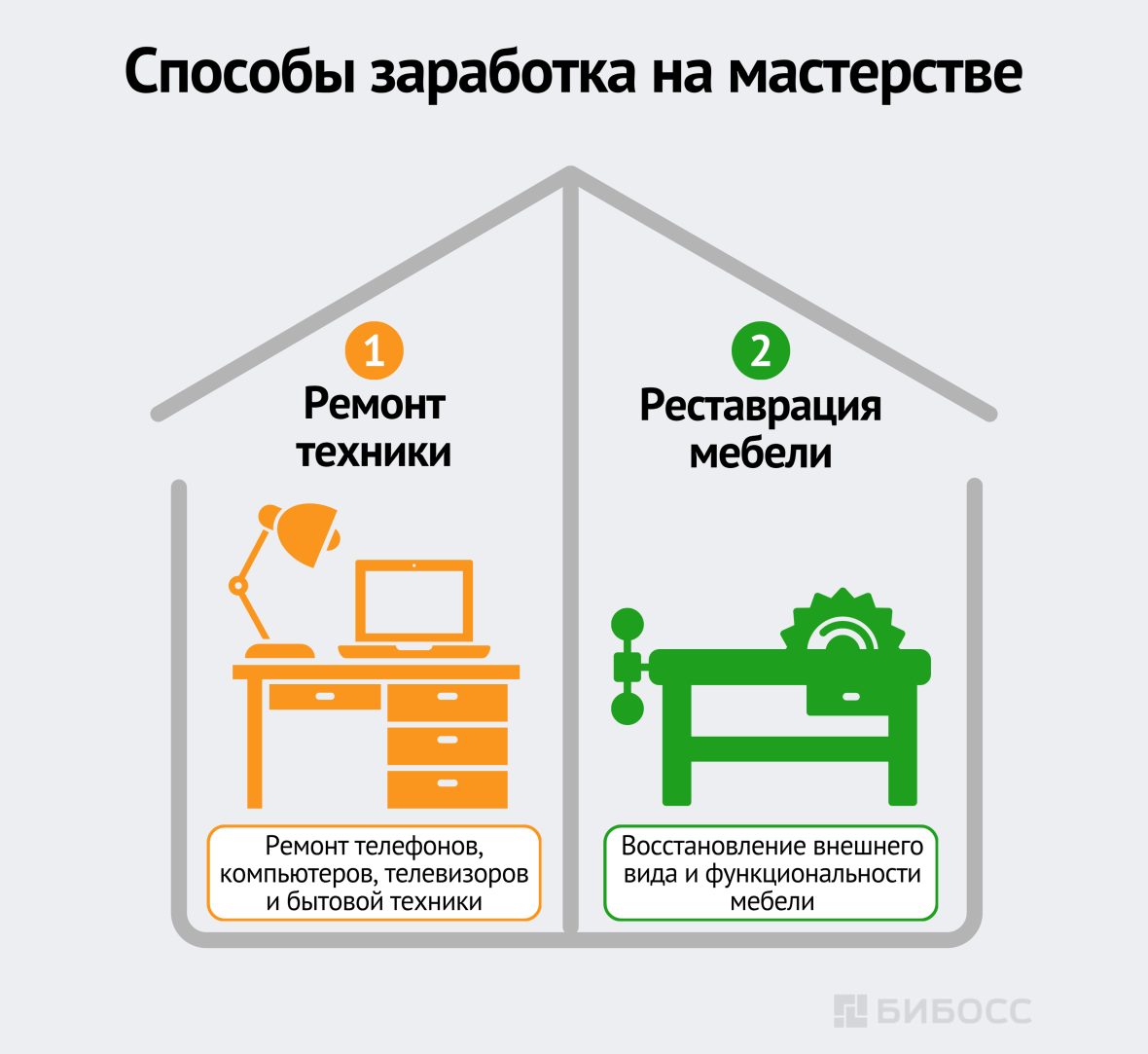 Способы заработка на мастерстве