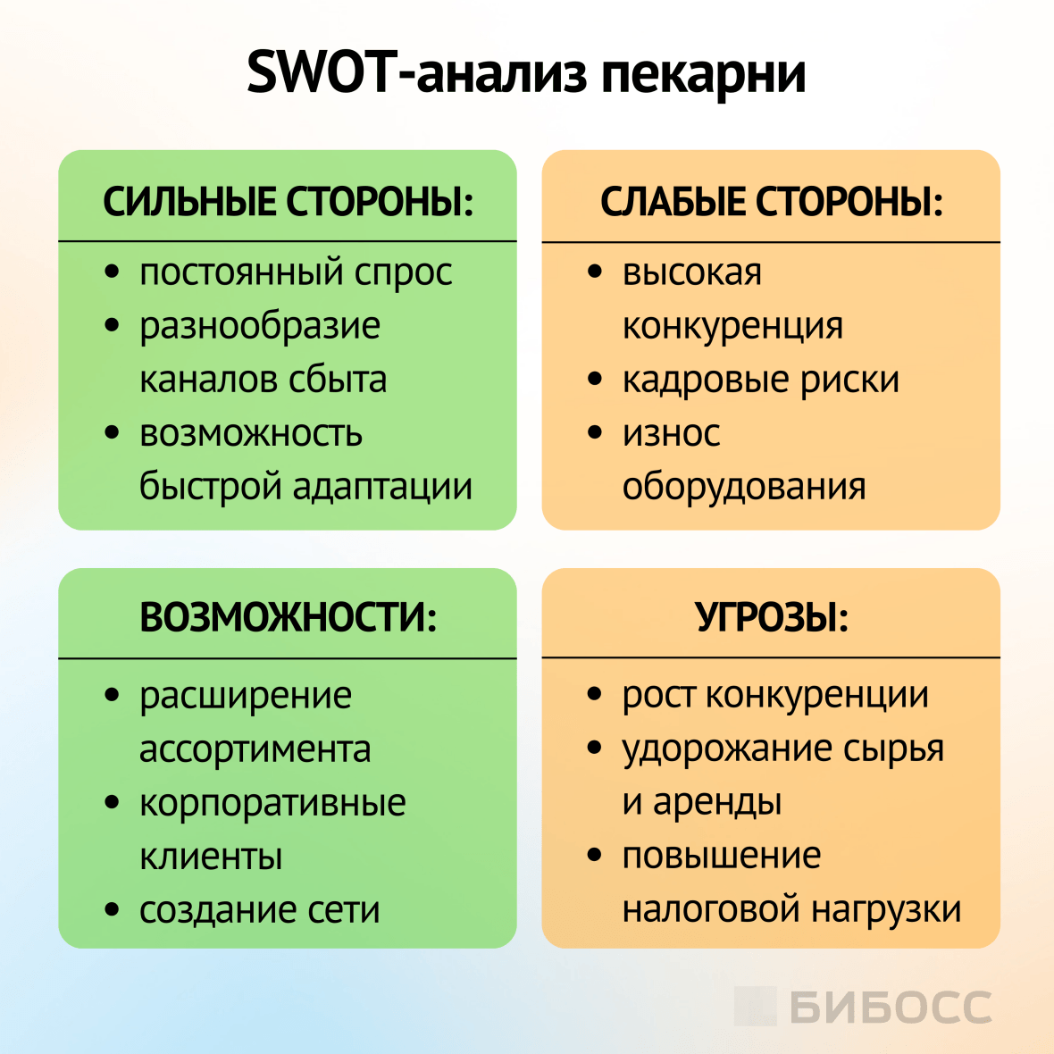 swot-анализ пекарни