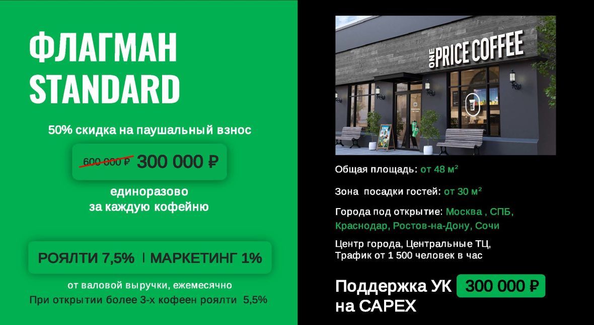 Франшиза Уан Прайс Кофе: цена, описание, отзывы