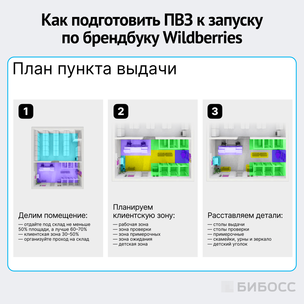как подготовить пвз к запуску по брендбуку wb