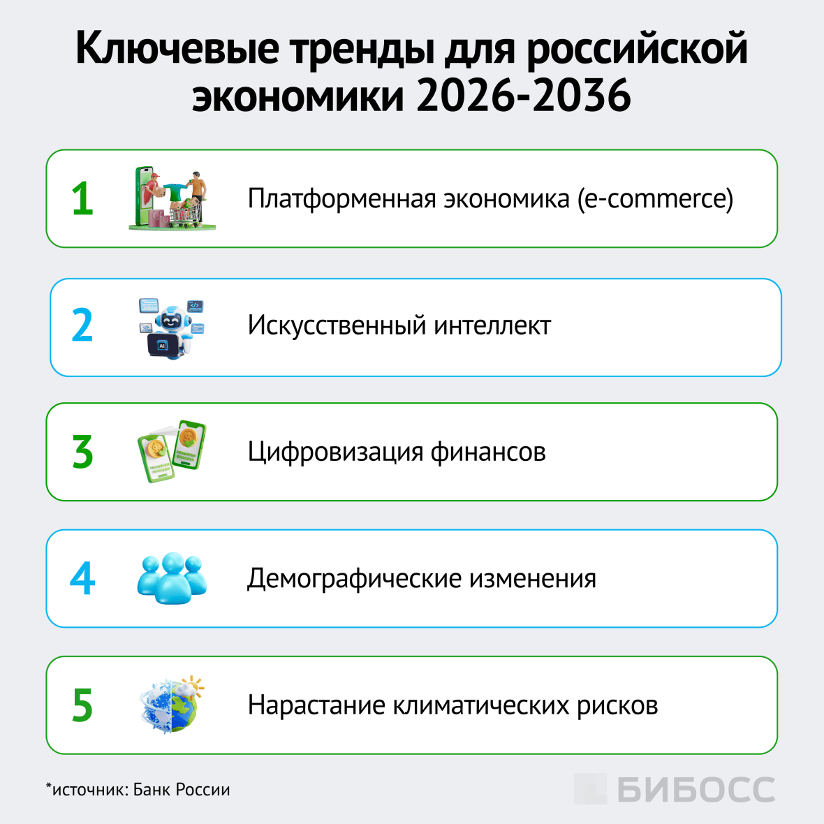 ключевые тренды для российской экономики 2026-2036 г